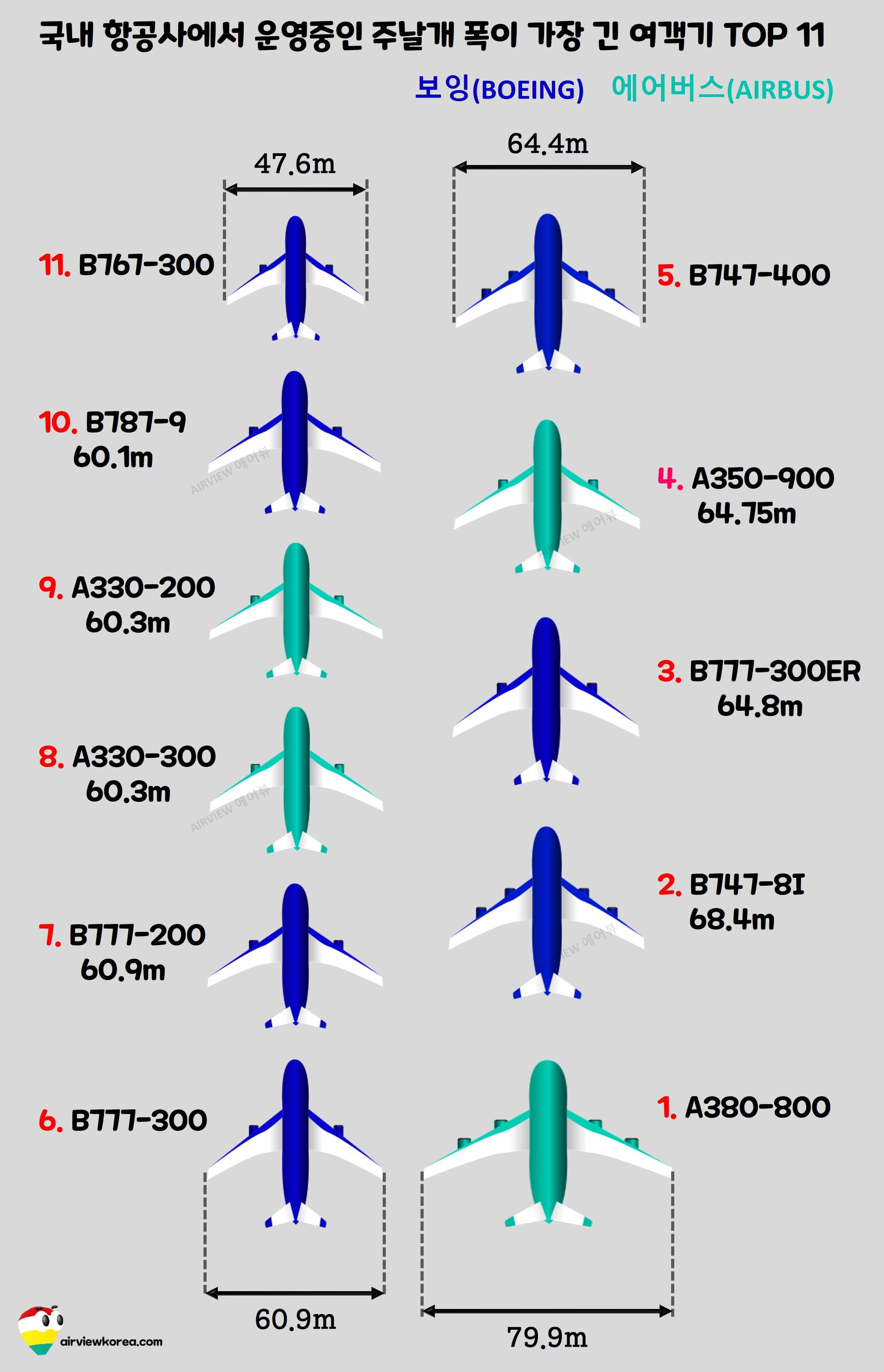 비행기-날개-길이-비교-측정-사진
