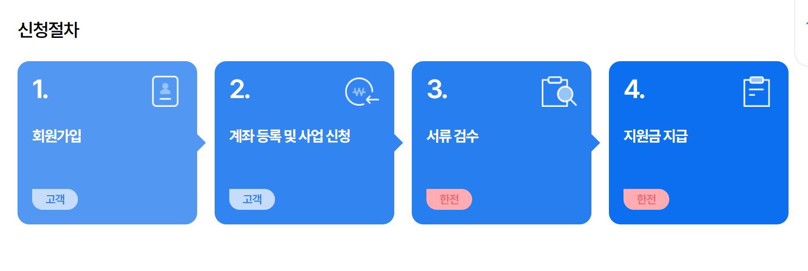 한전 소상공인 에어컨 교체 지원금 신청 방법