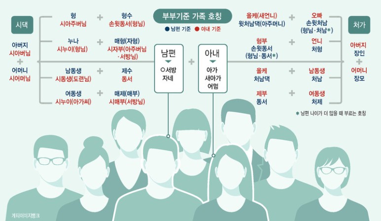 한방에 해치워! 촌수 계산부 부기준 가족 호칭 1