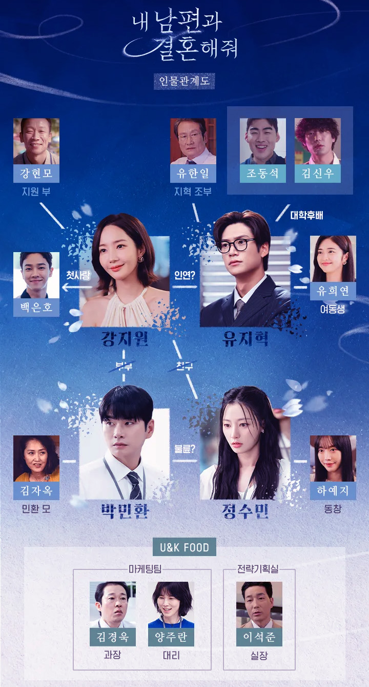 내 남편과 결혼 해줘 인물 관계도