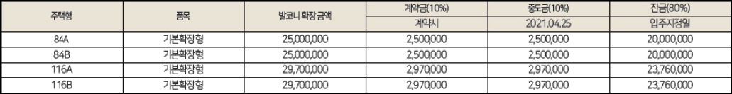 힐스테이트-광산-발코니확장비용