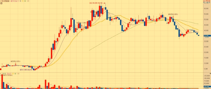 주가전망에-필수적인-Chart의-분석