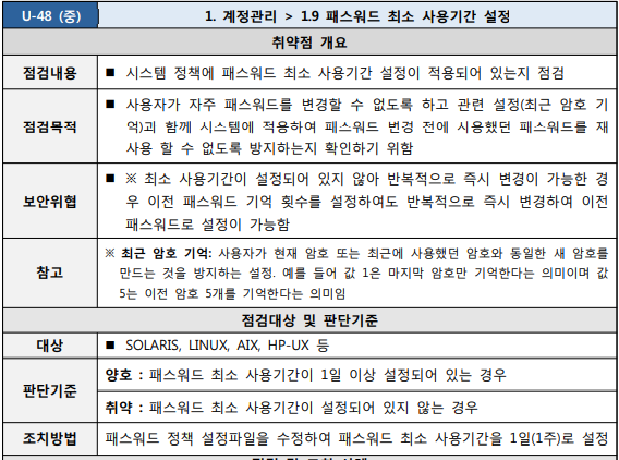  [U-48] 1. 계정관리 1.9 패스워드 최소 사용기간 설정