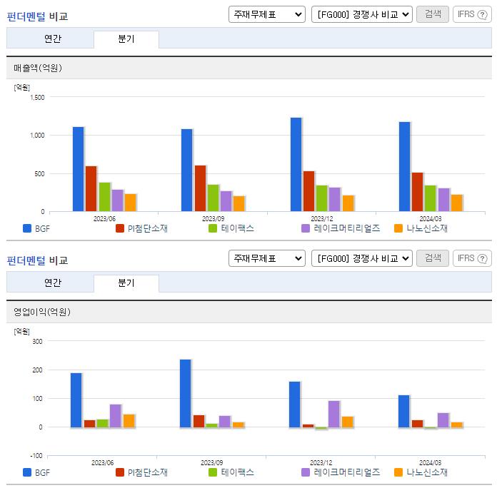 BGF_업종분석