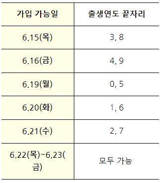 2023 청년도약계좌 신청