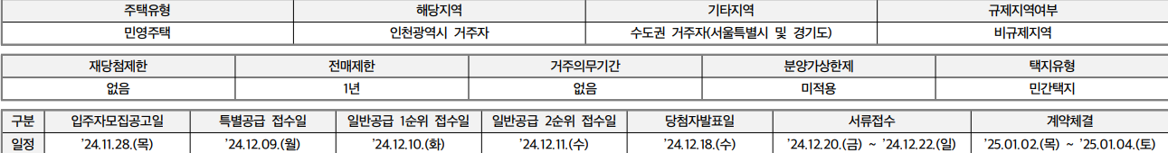 청약자격 및 규제내용