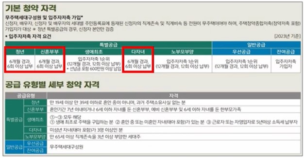 기본-청약자격