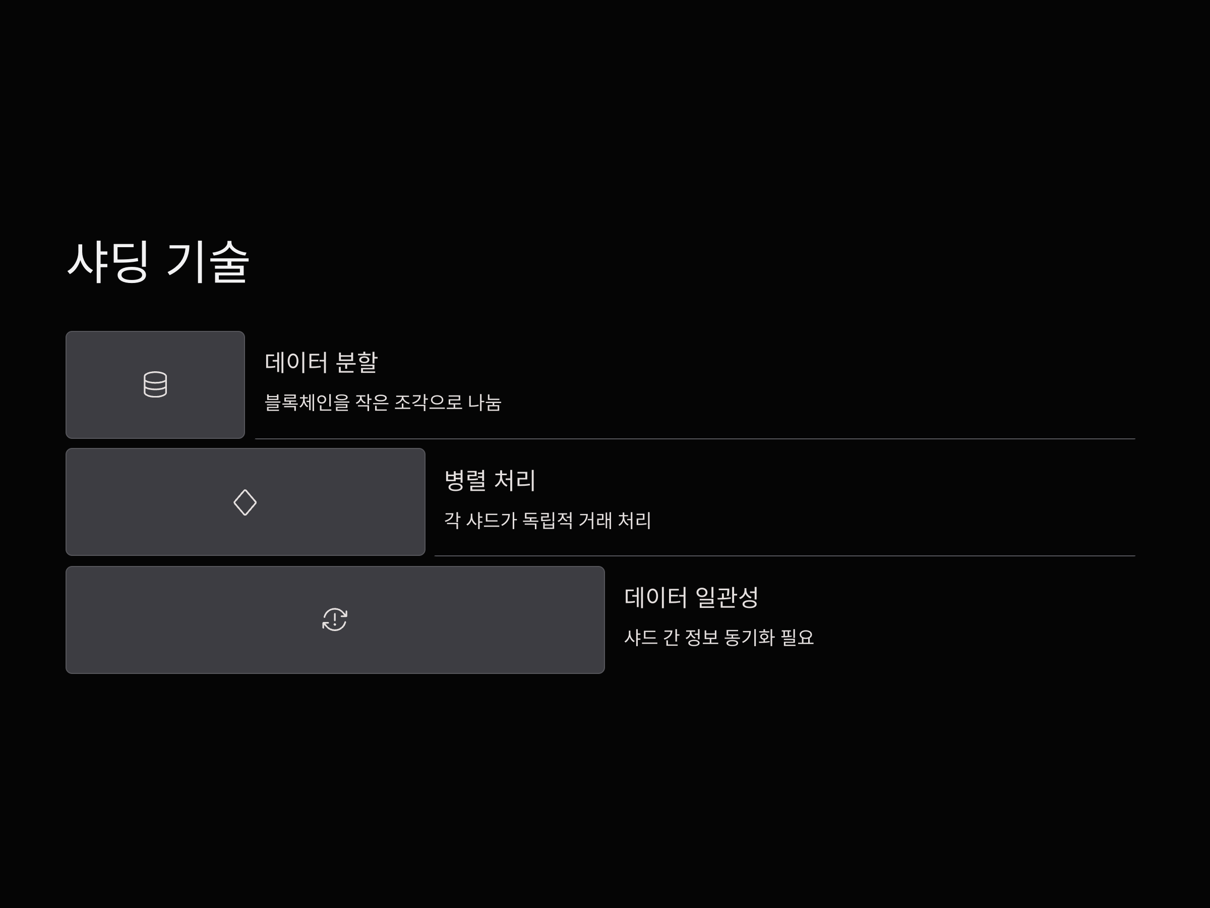 블록체인 확장성