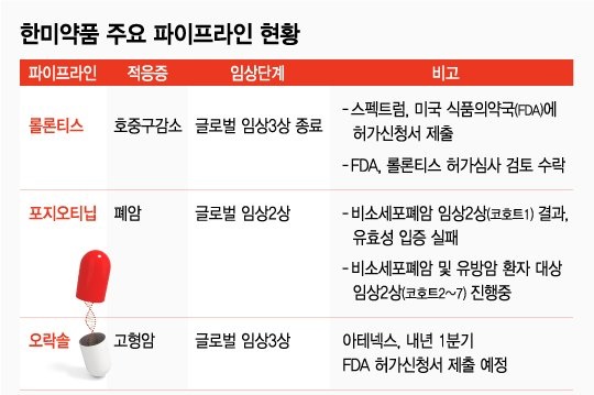 한미식품 이미지