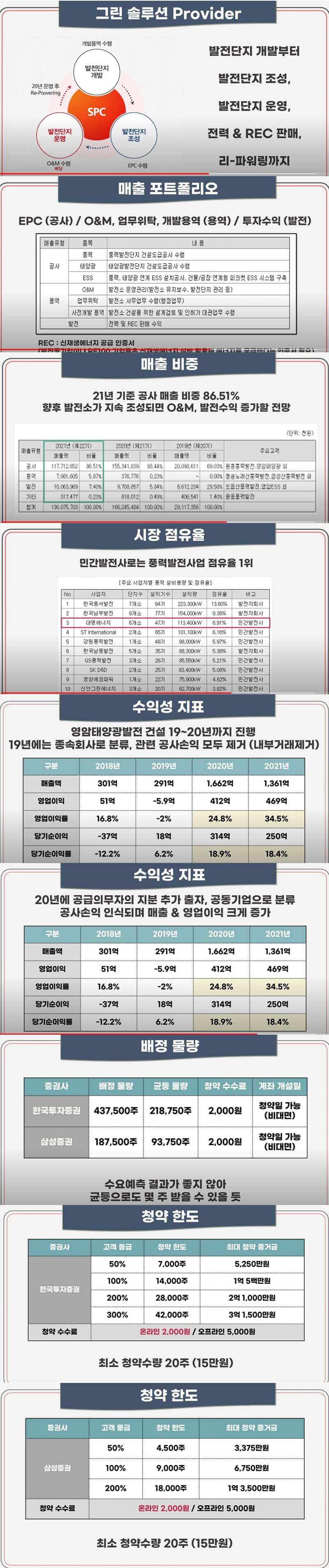 대명에너지 기업개요 공모개요 총정리판