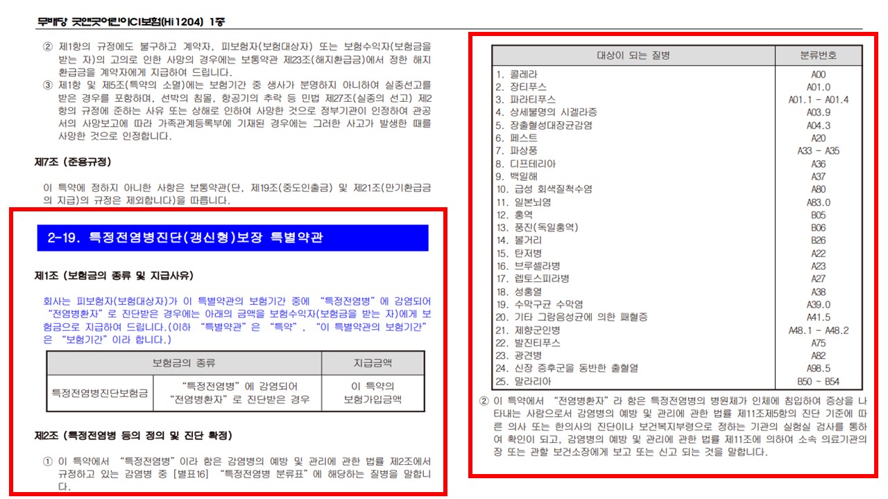 특정전염병진단비