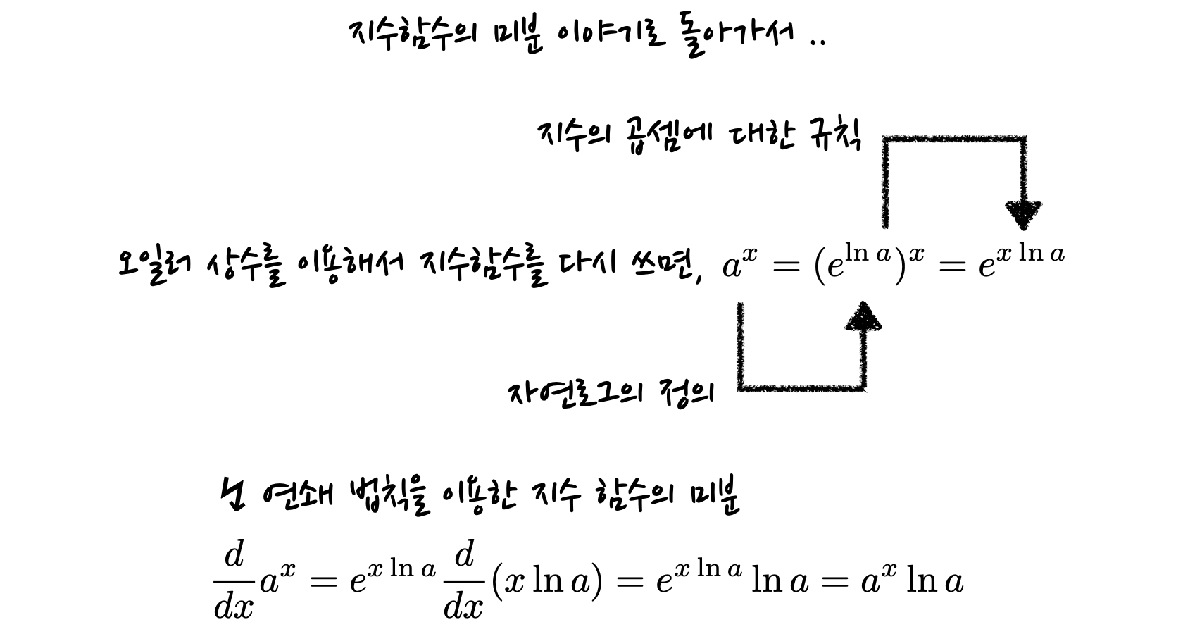 equation for derivative of an exponential function