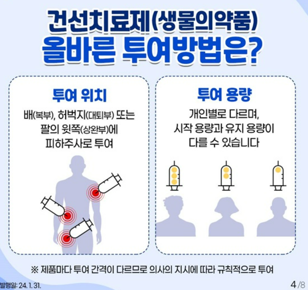 자가투여주사제 건선치료제