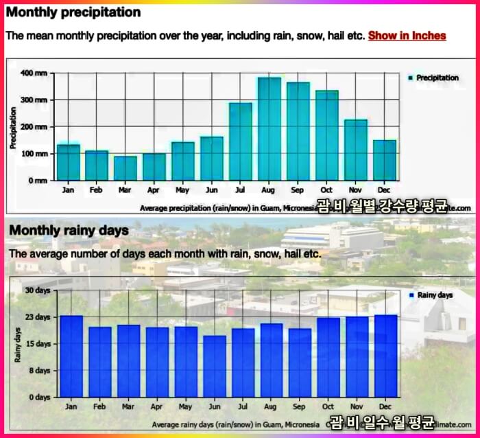 괌 5월 비 정보