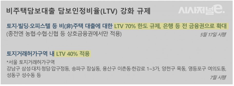  김태희·하정우도 손 뗐다···꼬마빌딩 시대 저무나