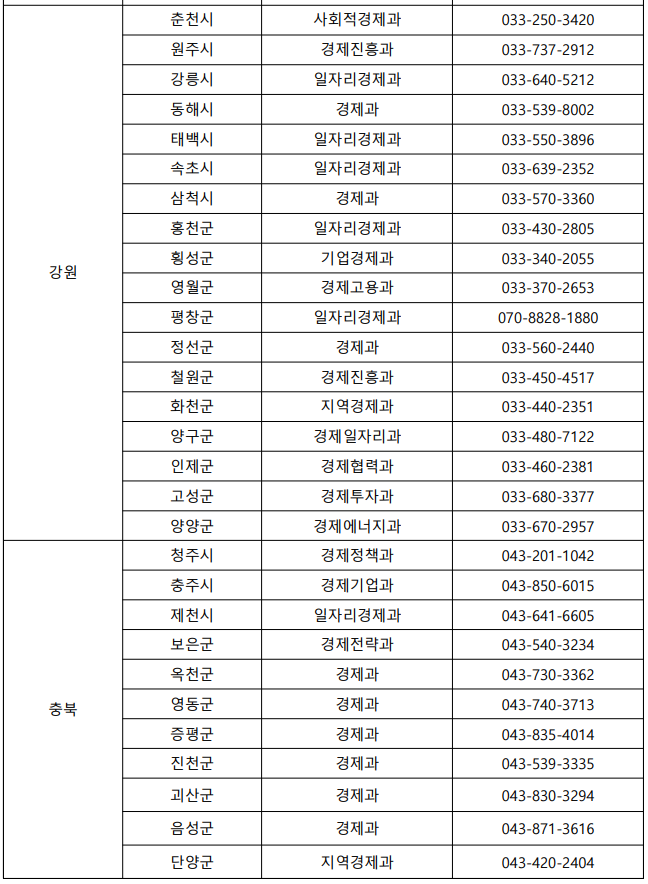 소상공인 방역물품지원금 담당 연락처