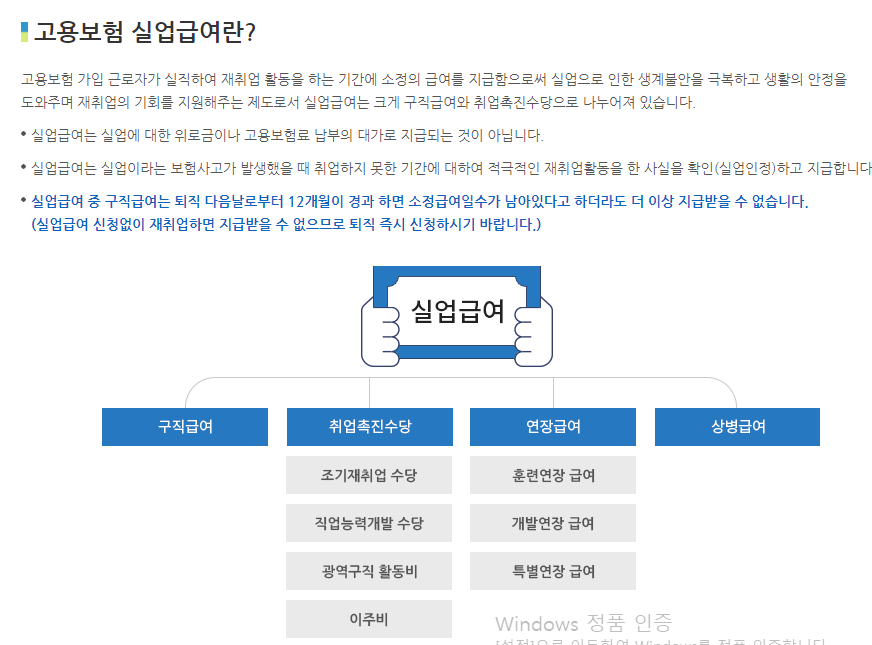  실업급여 대상조건 신청방법 및 수급기간 등 실제 실업급여 신청 후기!