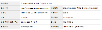 DGP 주가 전망 분석해보자 - DGP 주가 - 모든 영역 DGP 주가 전망 분석해보자 - DGP 주가 - 모든 영역
