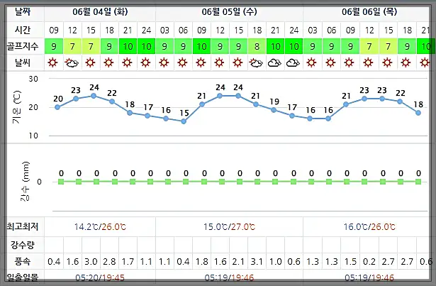 골프존카운티 선운CC 선운산CC 날씨 정보 0604 (실시간 정보는 아래 이미지 클릭!)