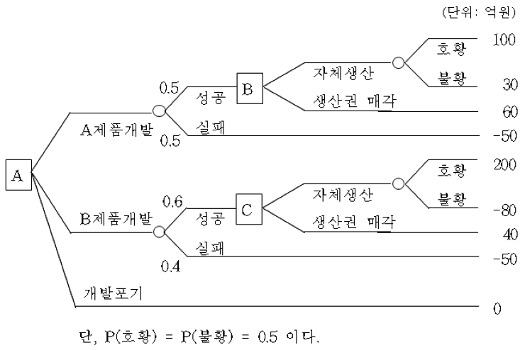 2-보기그림-생산관리-기말-18-1-4-04-그룹