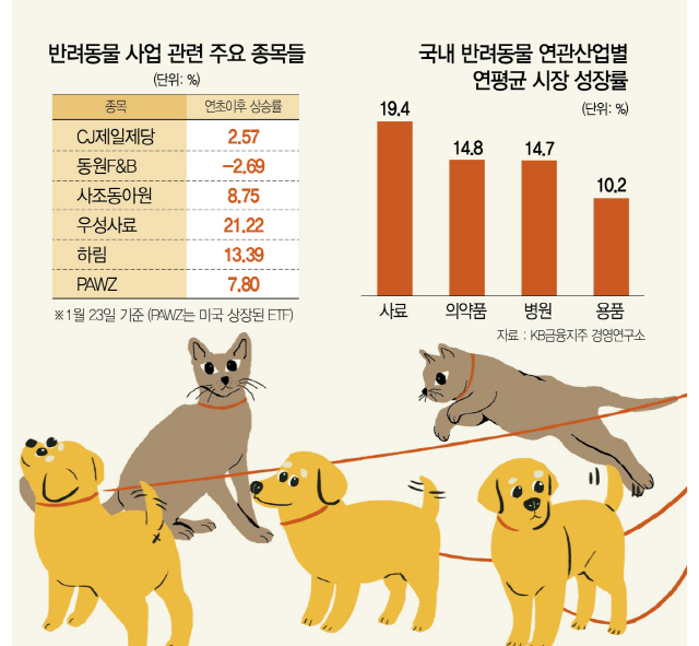  반려동물 관련주: 투자에 적합한가요?