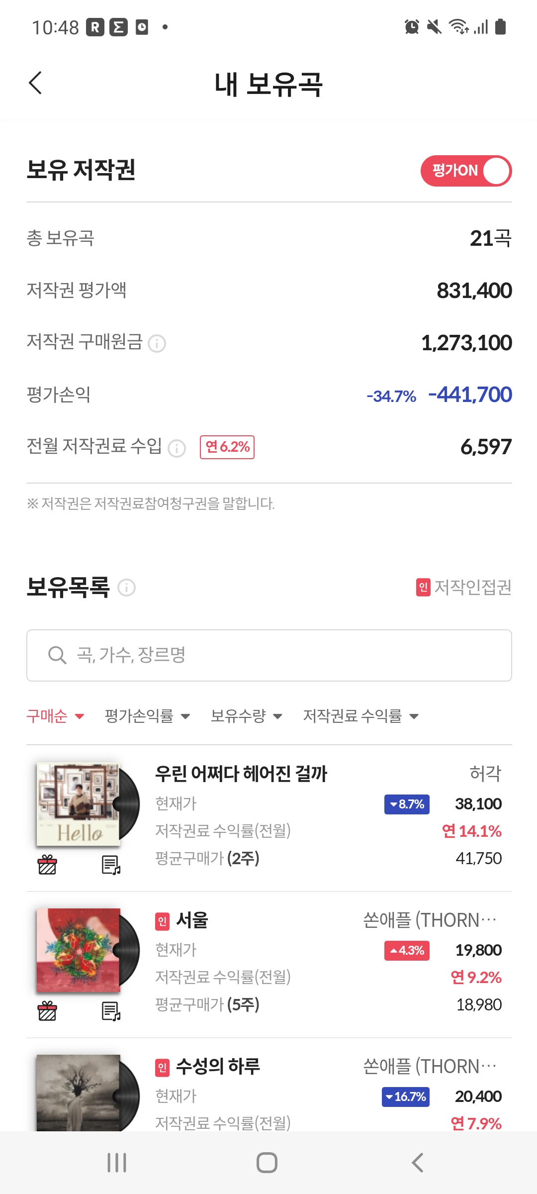  [뮤직카우] 4월 저작권료 수입 6%