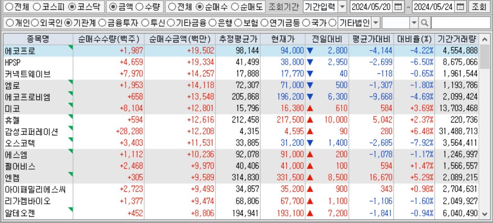 주간 코스닥 기관 순매수