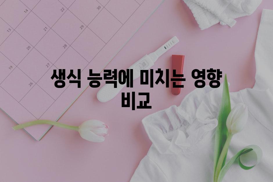 생식 능력에 미치는 영향 비교