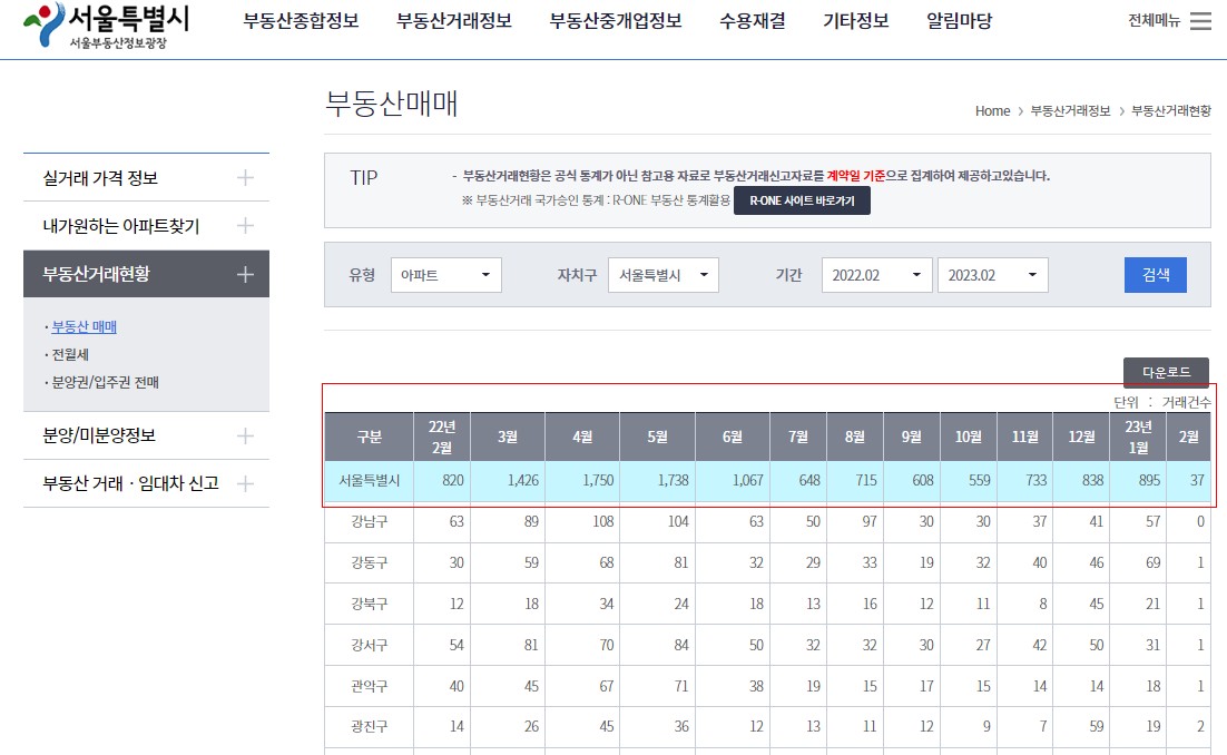 서울시-부동산-거래량-확인-웹사이트