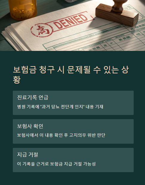 보험금 청구 시 문제될 수 있는 상황