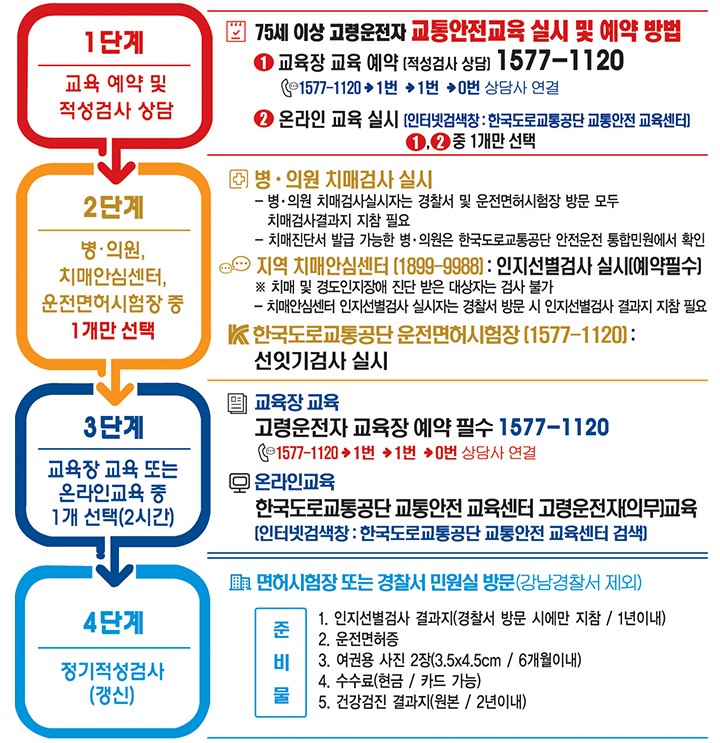 고령운전자 교통안전교육 예약 신청방법