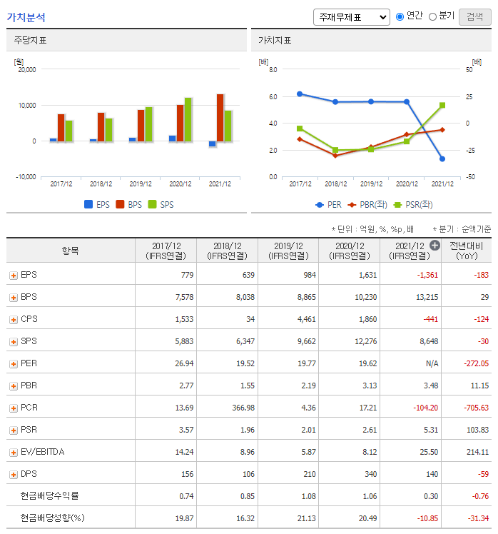 항공우주산업 관련주 대장주 2탄 (항공우주청) 쎄트렉아이 가치분석