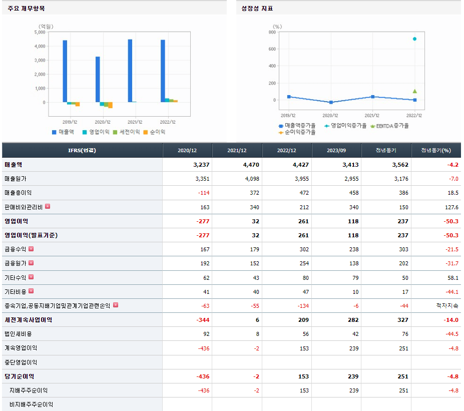 인터플렉스 기업실적