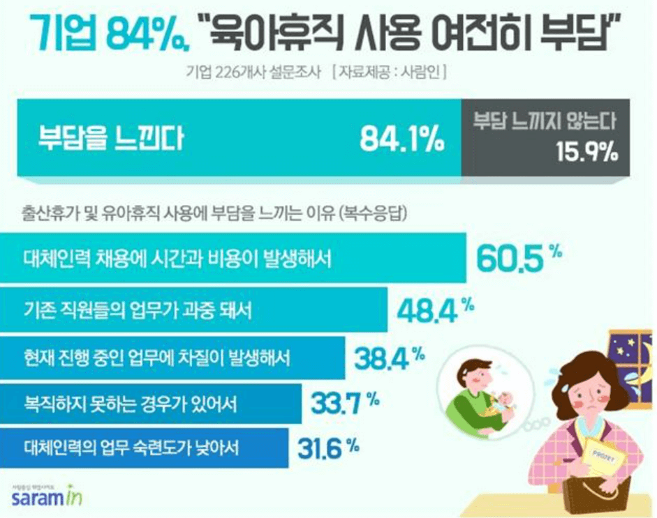 육아휴직급여 특례 신청 혜택