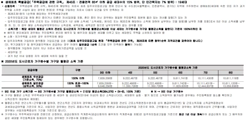 생애최초 특별공급 신청자격. 출처: 공고문