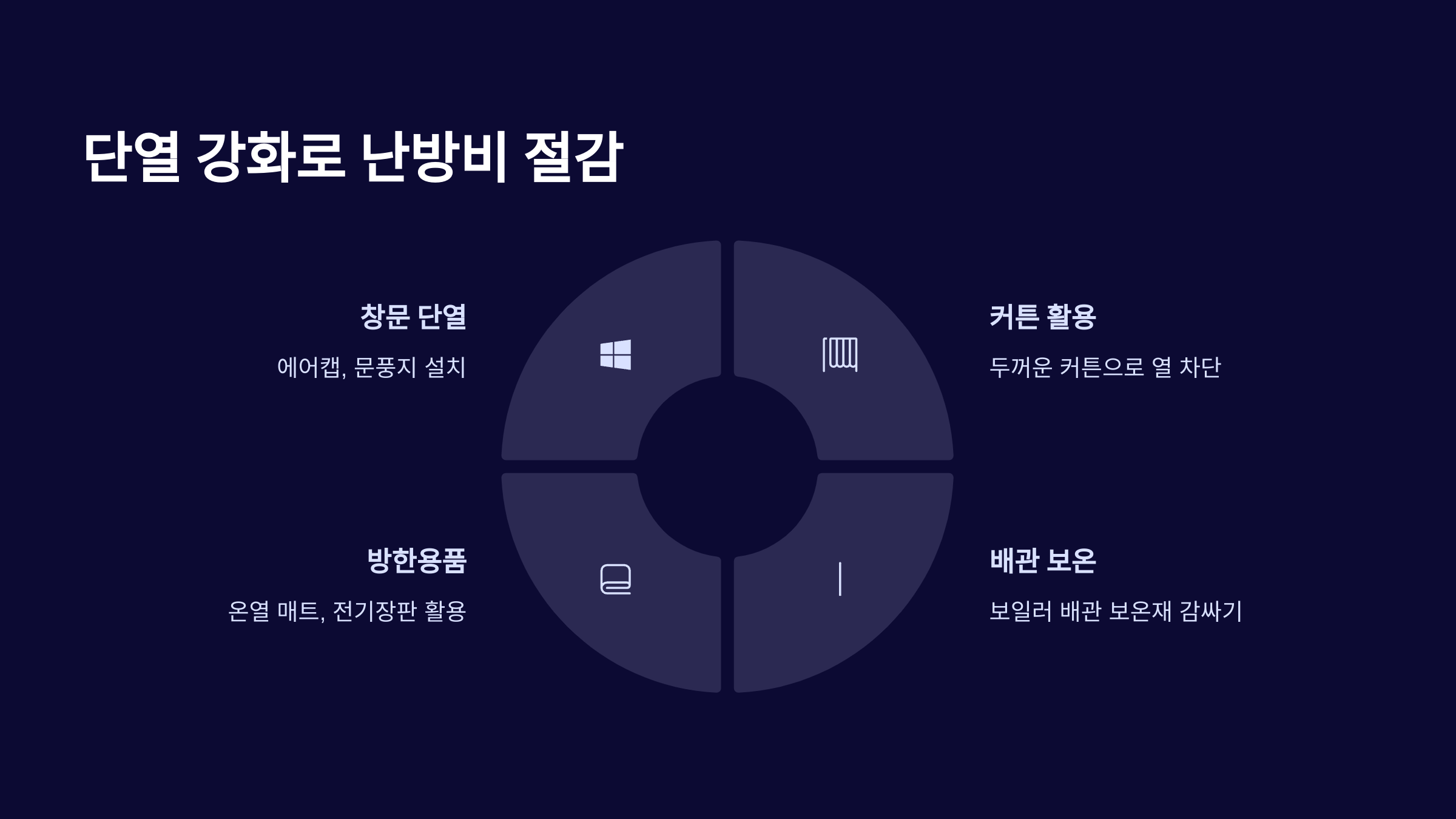 단열 강화로 난방비 절감