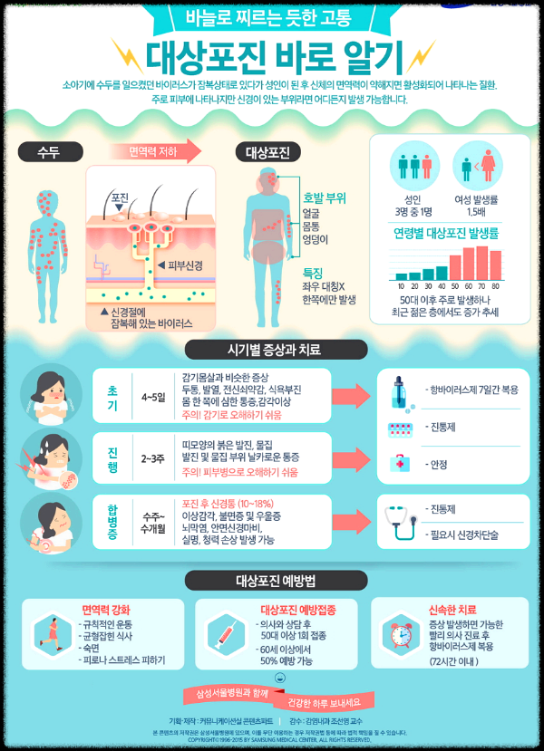 대상 포진