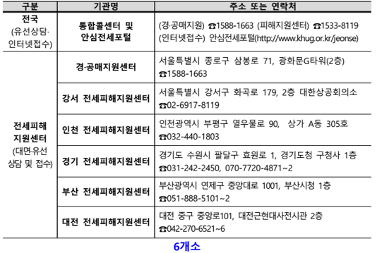 전세사기 피해자 지원센터