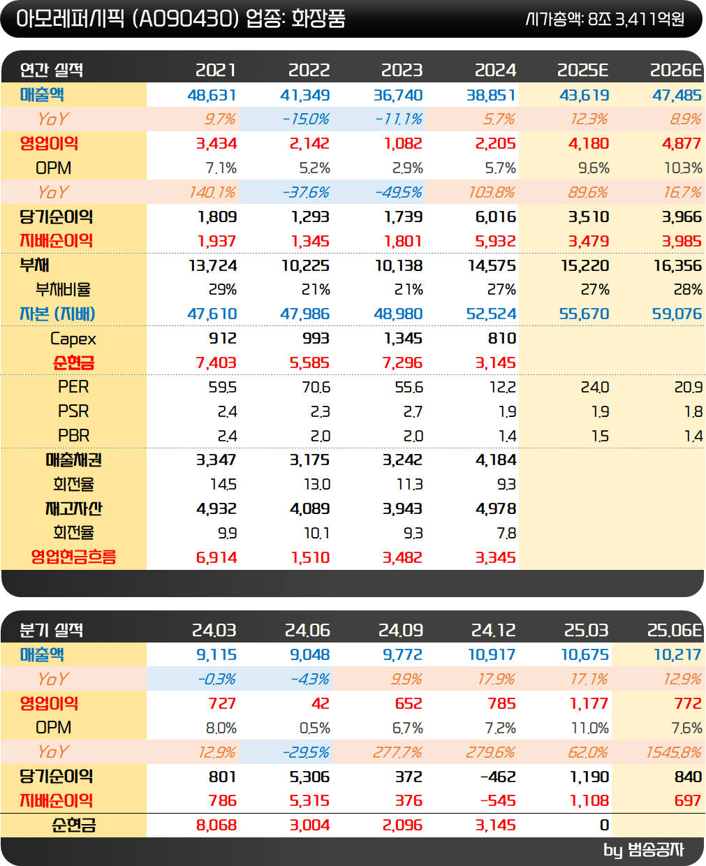 인사이트::한경유레카 NO.1 AI투자서비스
