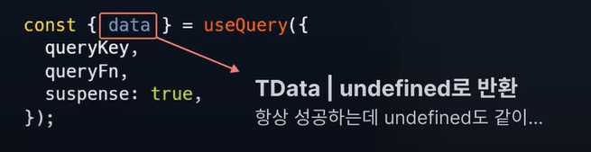 React Query