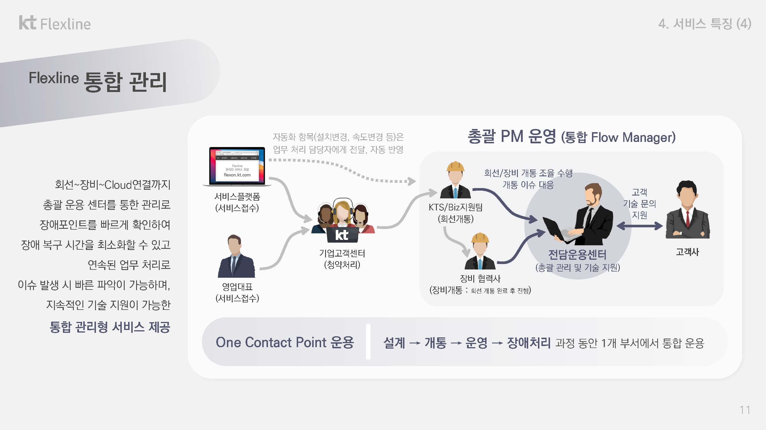 KT Flexline 소개자료