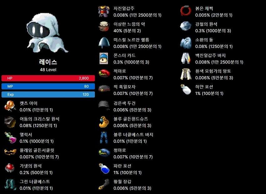 메이플랜드 주니어레이스 많은 곳(식탁보 파밍)