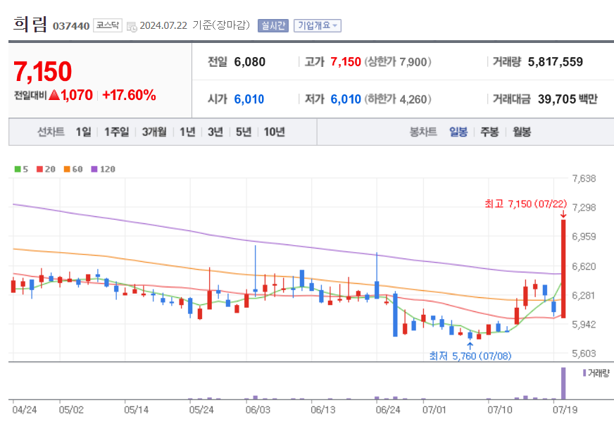 희림 주가