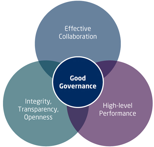  [Governance?] 거버넌스에 대해 알아보자