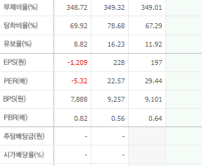 한성기업 주가 전망 목표주가 배당금