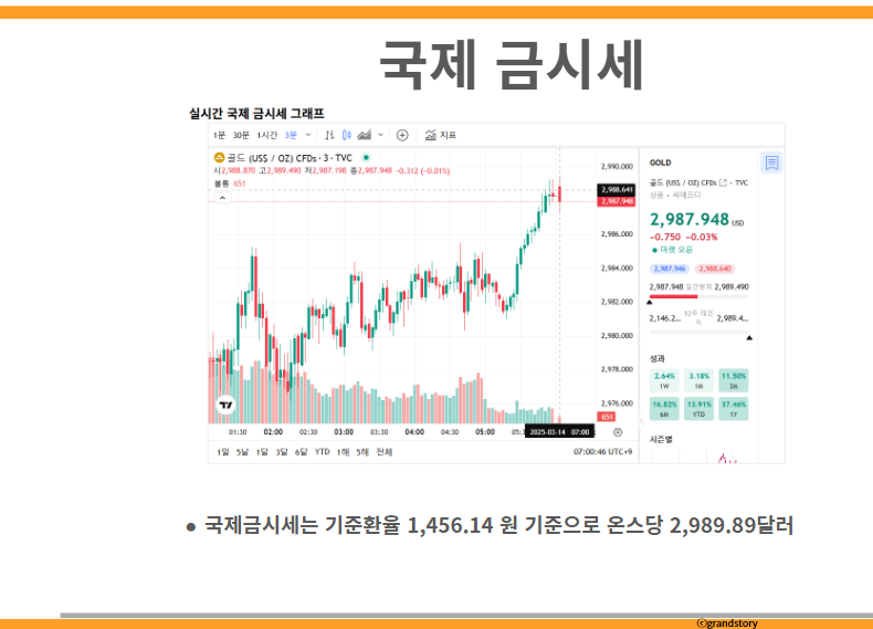 국제금시세