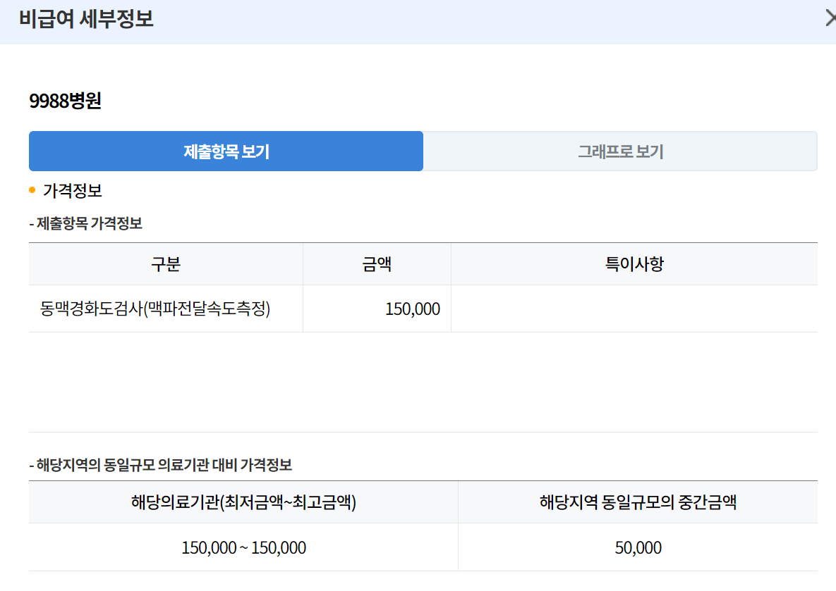 동맥경화 검사비용 동맥경화 치료방법