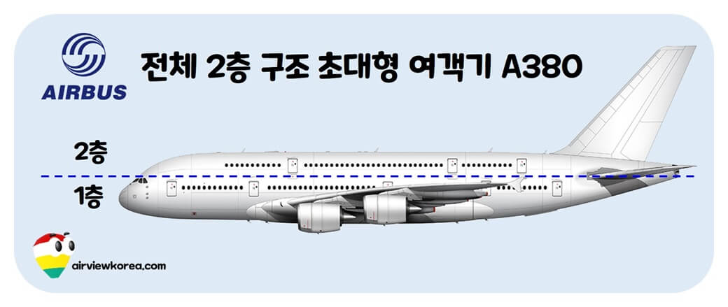 에어버스-A380-여객기-2층-구조-설명-옆면-사진