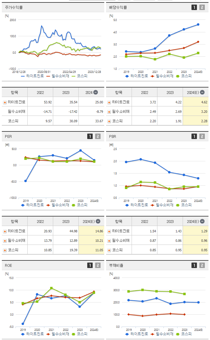 하이트진로_섹터분석