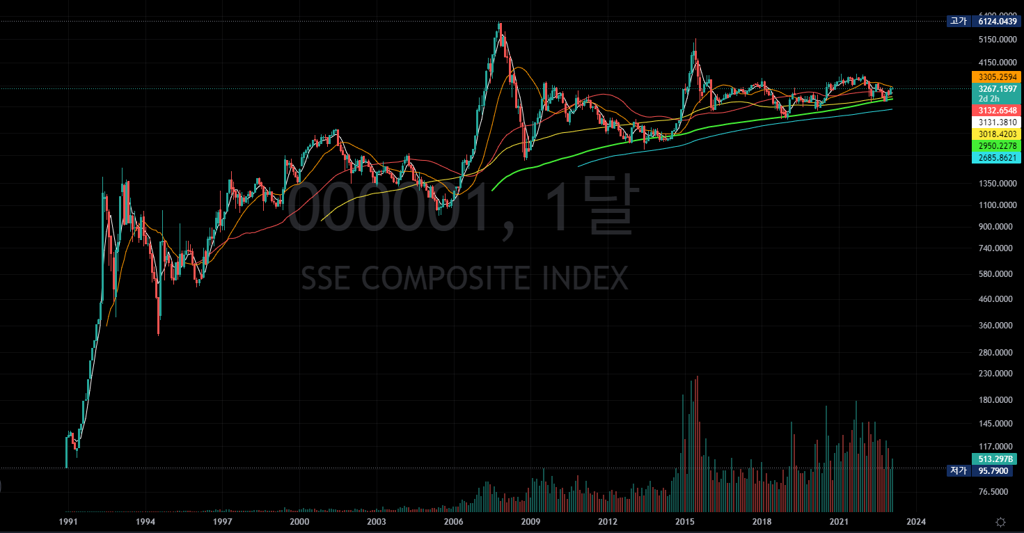  CHINA ETF / Proshares & Direxion